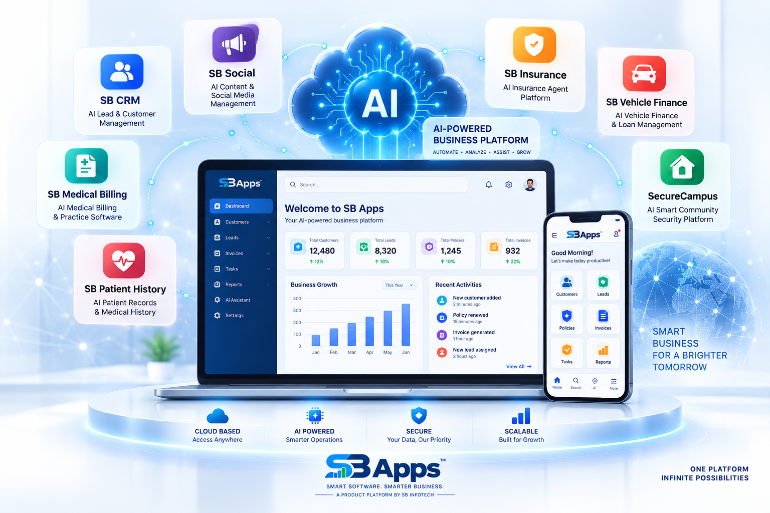 AI Powered Business Software