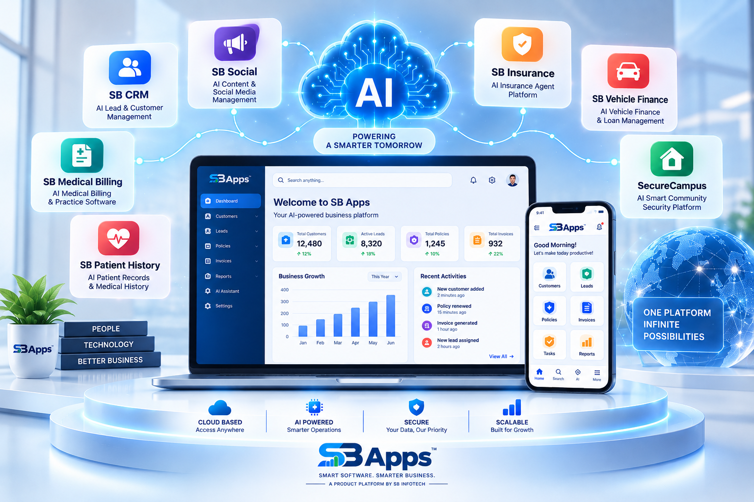 SB Apps AI Powered Business Software Platform
